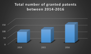 Granted patents 2014-2016